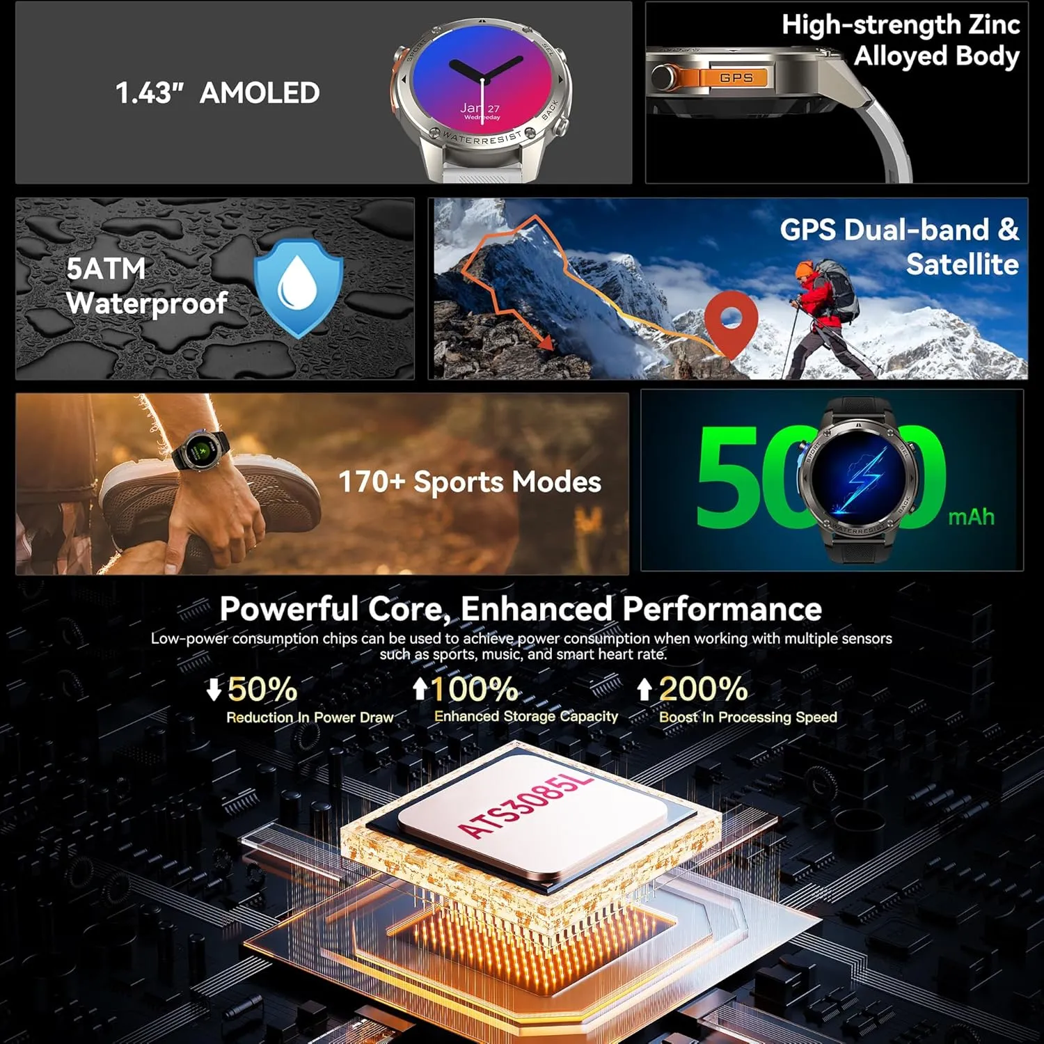 2024 GPS Smart Watch, 1.43” AMOLED Always-On Display, 50M Swimming Waterproof, 170  Sports Mode, 500mAh Battery, Make&Answer Call Smartwatch for Men Women, Fitness Watches for iOS and Android (Black)