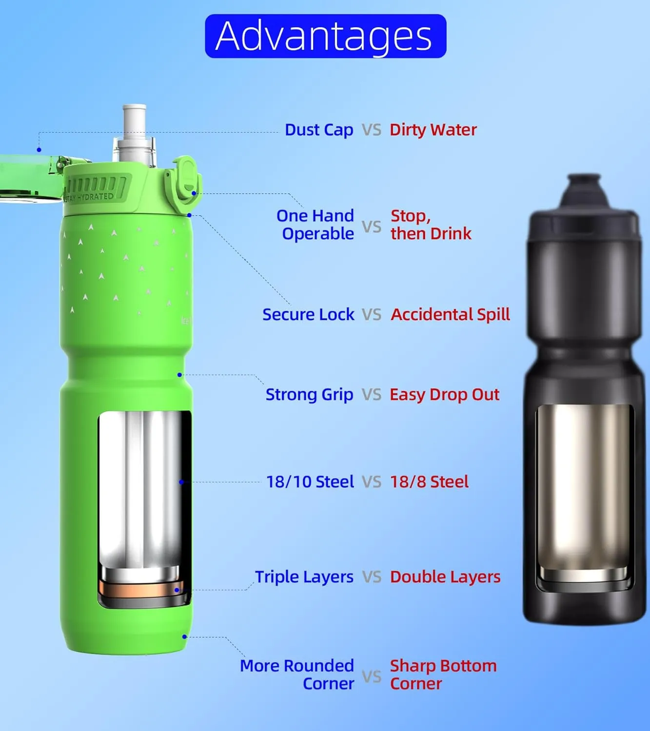 24oz/700ml Insulated Bike Water Bottle, Surgical Steel: No Plastic Taste, Stronger Grip for MTB & Gravel, Chug/Sip 2-in-1, Dirt Cap/Anti-Scratch (Lime Green)
