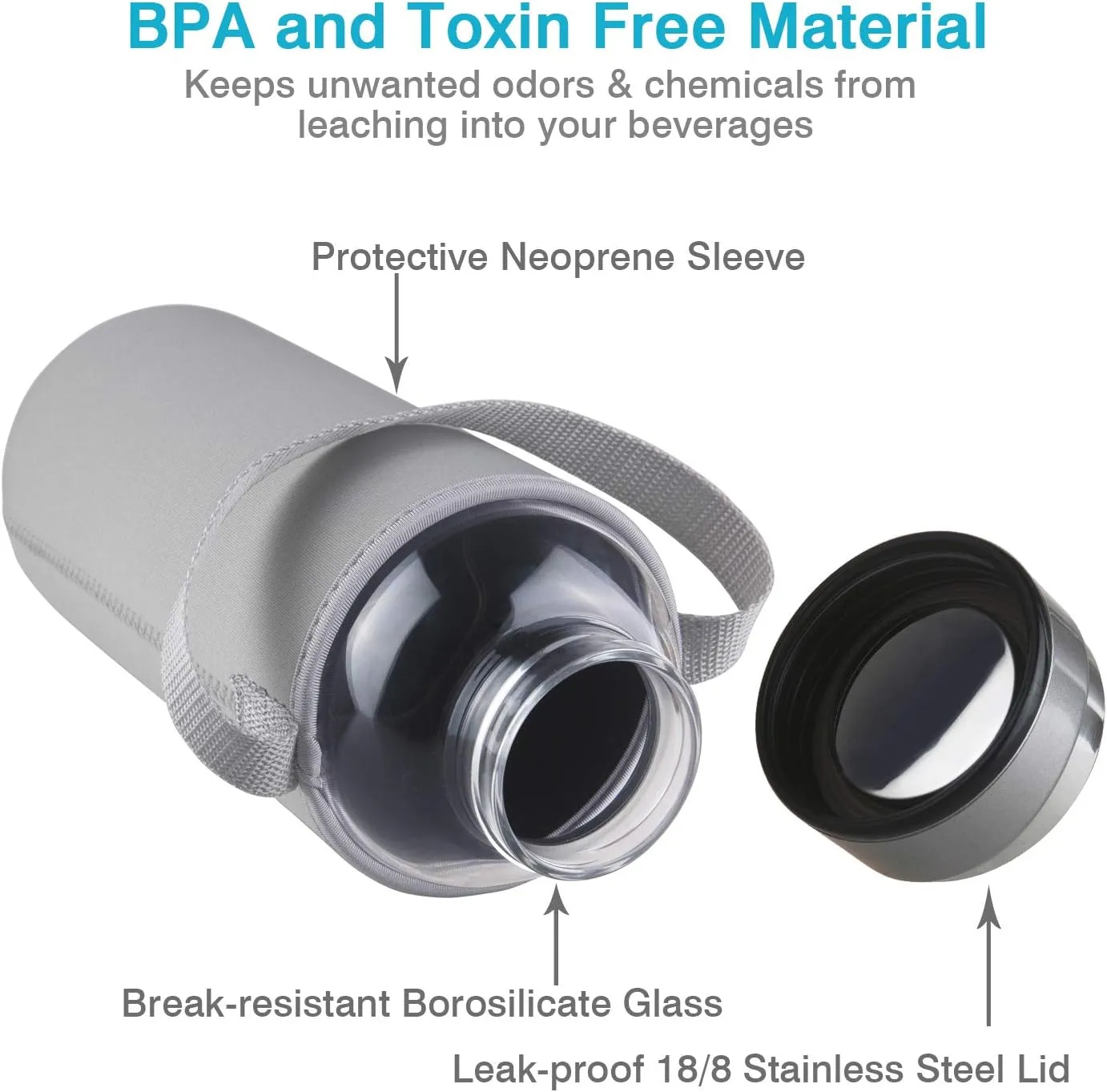 48 OZ Borosilicate Glass Water Bottle BPA Free Reusable Glass Drinking Bottle with Neoprene and Stainless Steel Lid
