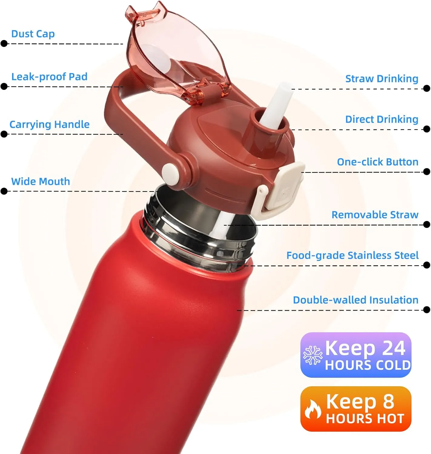 BJPKPK Insulated Water Bottles with Straw, 57 oz Sports Water Bottle with One-handed Opening Lid, BPA Free Leakproof Easy Carry Thermos, Jugs, Flasks for Gym Sports Outdoors, Red