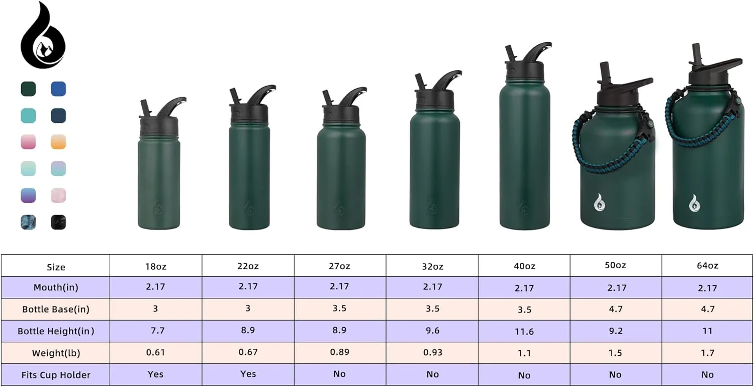 BJPKPK Insulated Water Bottles with Straw Lid, 18oz Stainless Steel Metal Water Bottle, Cold Hot Thermos with 3 Lids, Leak Proof BPA Free Travel Cup, Wide Mouth Flasks, Thermos-Army Green