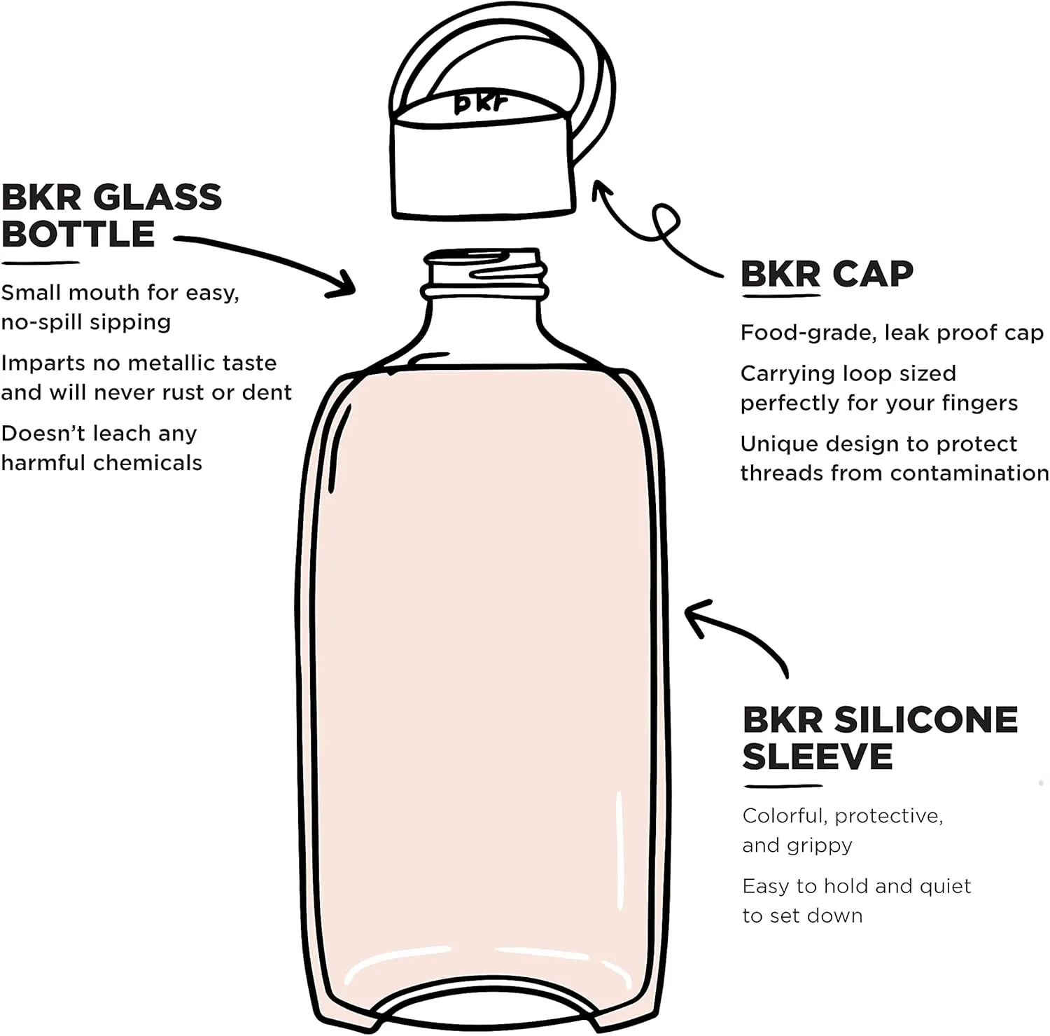 bkr - Big Smooth - Reusable Glass Water Bottle - Leakproof, Durable, Workout & Travel Friendly, Carrying Loop - Dishwasher Safe - Removable Silicone Sleeve - BPA Free - 1L (32 oz)