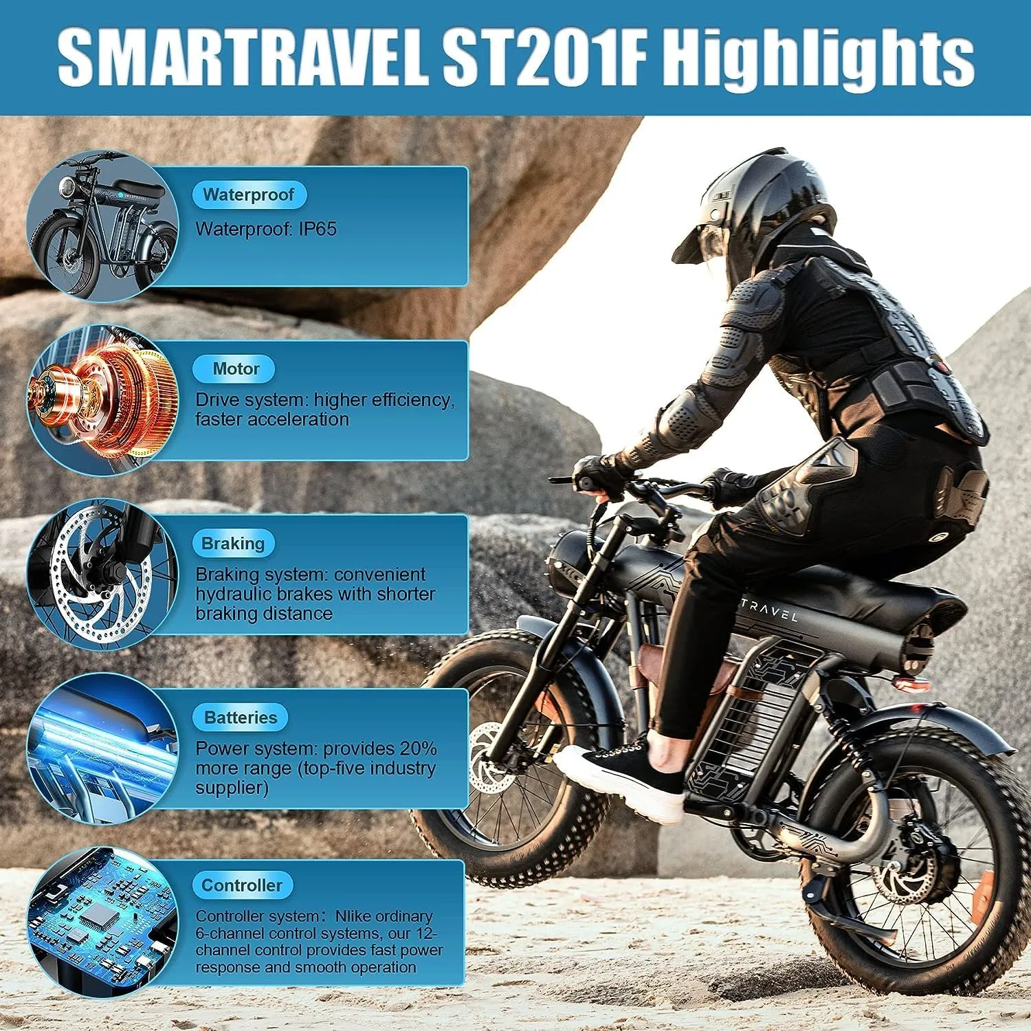 Ebike with 1200W Brushless Motor,Removable 48V 20Ah Battery,UP to 32MPH,Electric Mountain Bike with 20" Fat Tire with Front/Rear Turn Signals for Men Women,Travel Bag