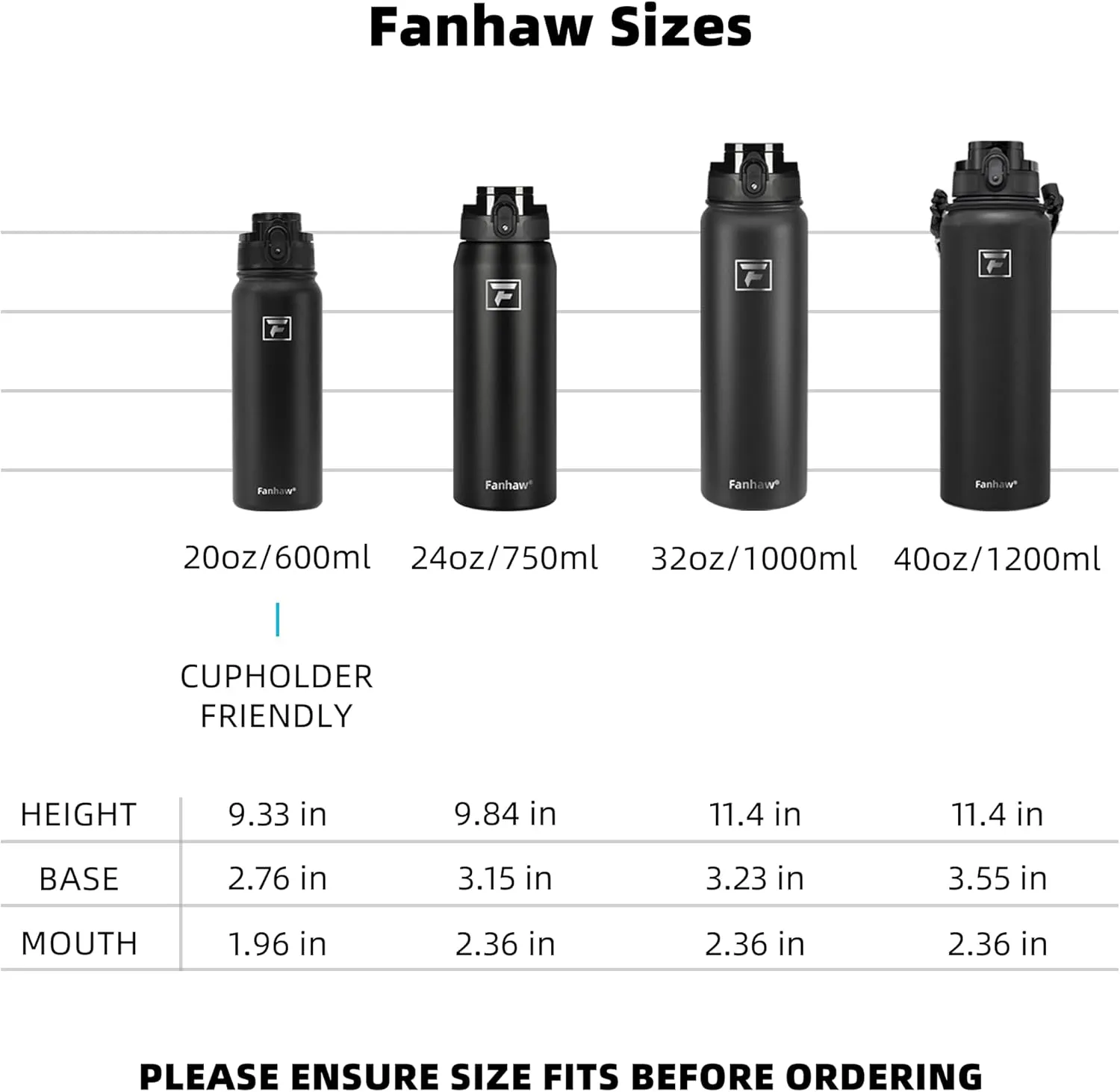 Fanhaw 24 Oz Insulated Stainless Steel Water Bottle - Chug Lid | Leak & Sweat Proof, Anti-Dust | For Kids, Women, Men (Green Blue)