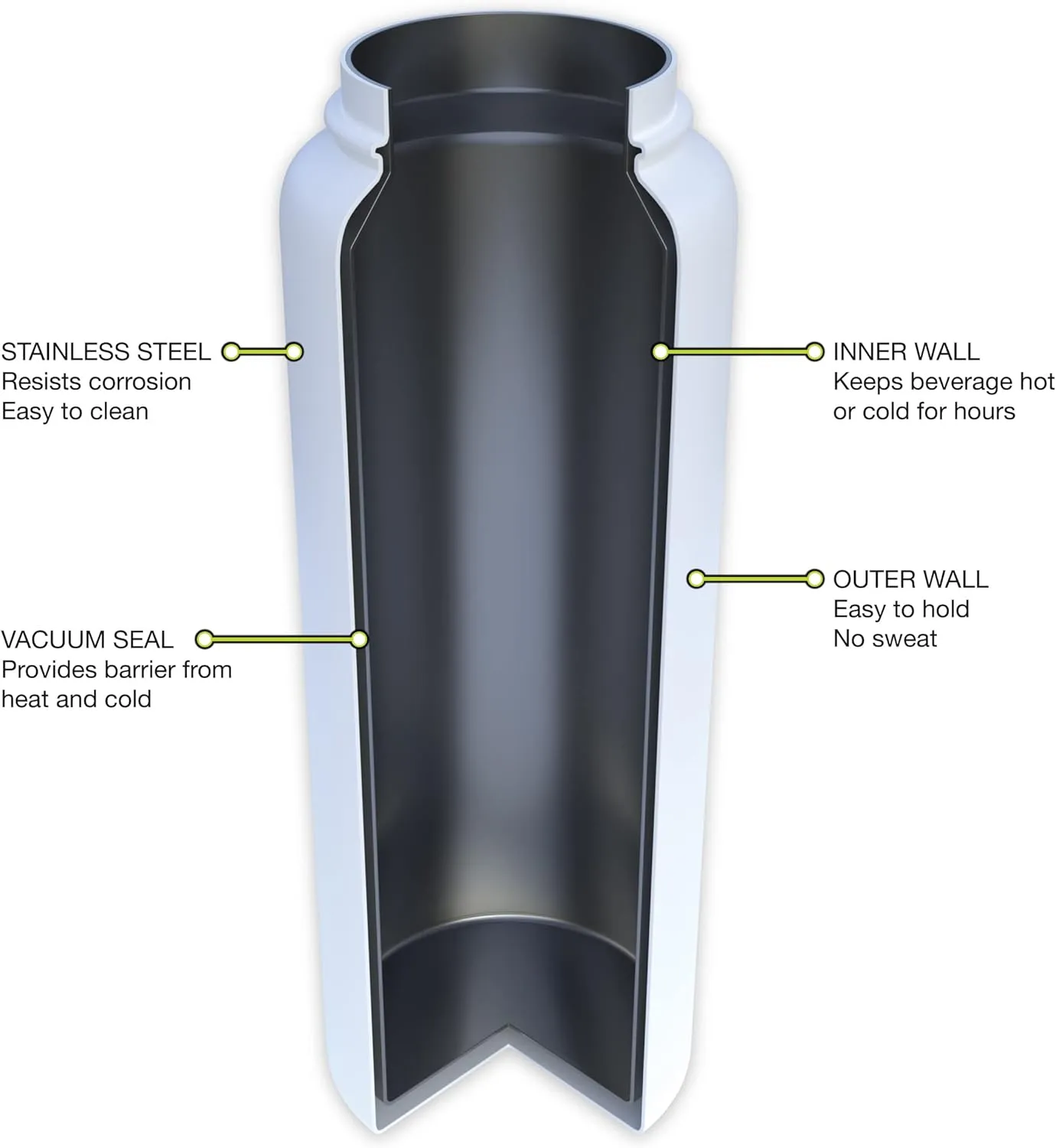 FIFTY/FIFTY Double Wall Vacuum Insulated Water Bottle, Stainless Steel, Wide Mouth with Three Finger Cap