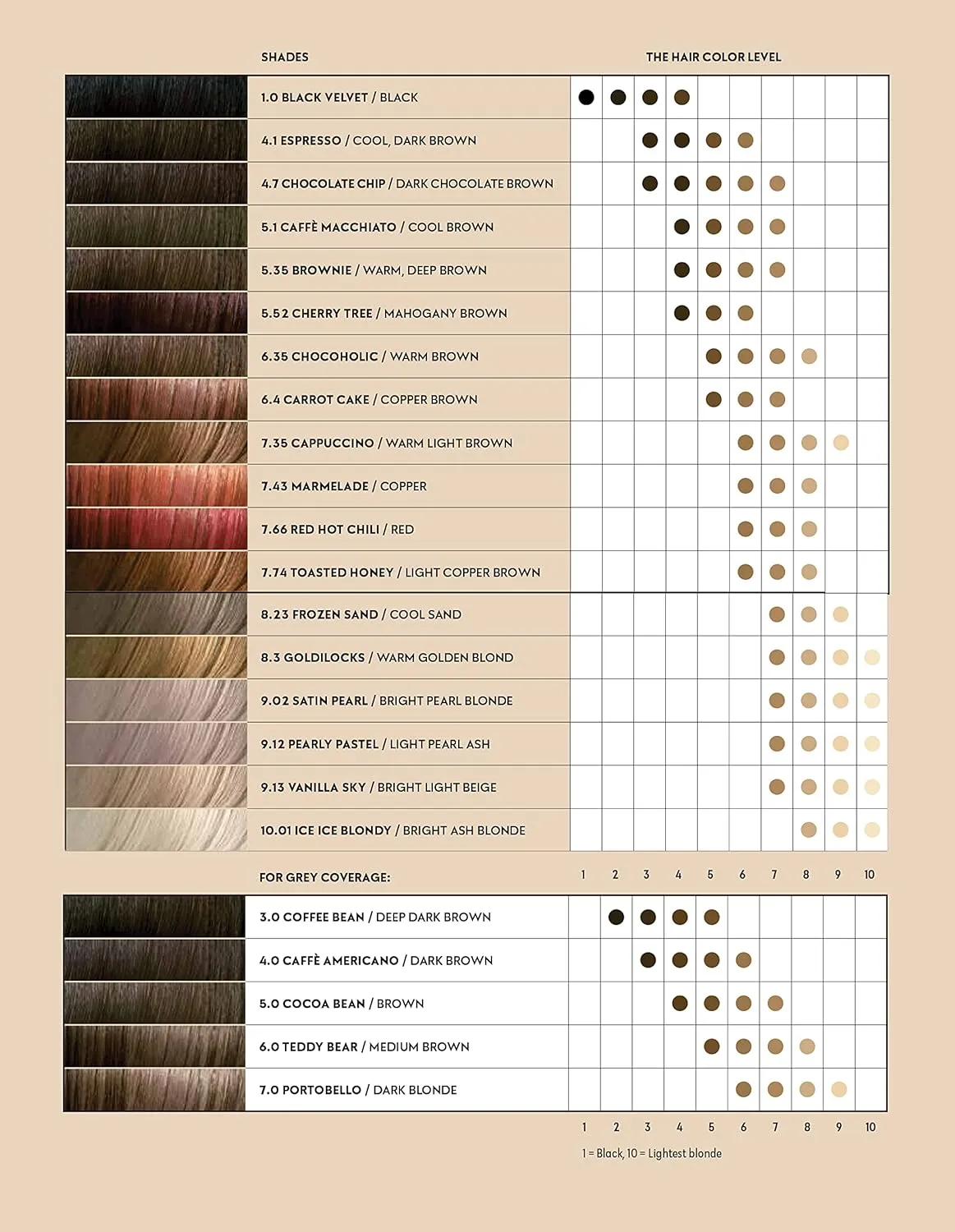 Four Reasons Original Takeaway Color – Caffe Americano 4.0 - Demi-Permanent Hair Color- Ammonia-Free and Fragrance-Free Hair Dye with GRAY COVERAGE - 100% Vegan & Cruelty Free