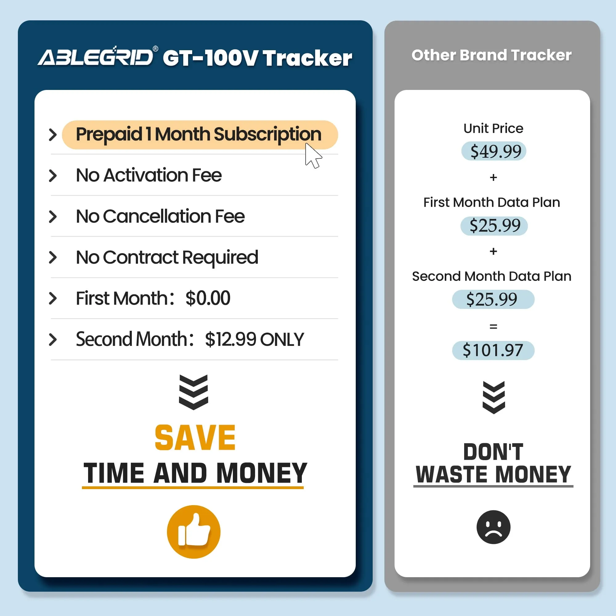 GPS Tracker for Vehicles, ABLEGRID GPS Tracking Device with 1 Month Data Plan Included 4G Real-time Small Hidden Magnetic GPS Locator for Car Motorcycle Bike People