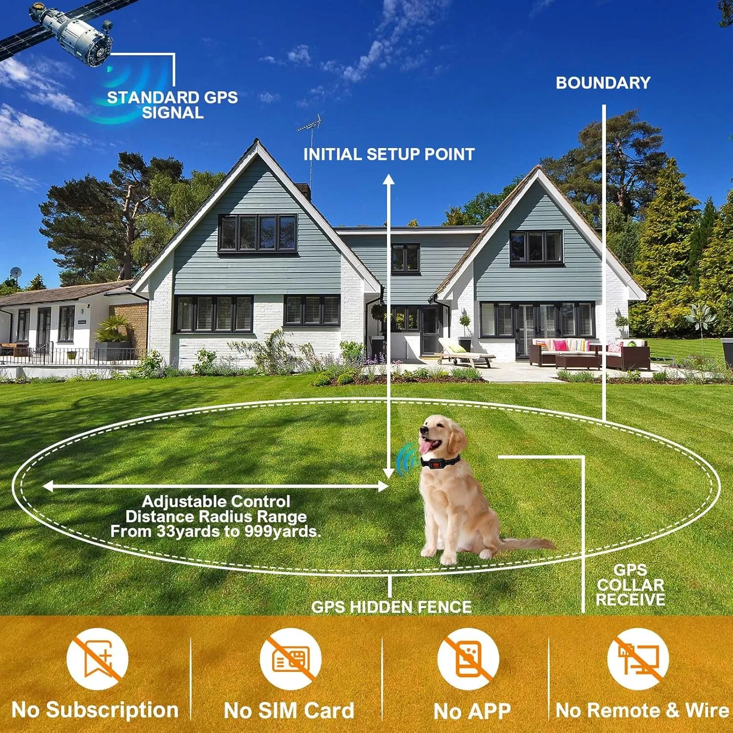 GPS Wireless Dog Fence System, Electric Dog Fence, IPX7 Waterproof Rechargeable Collar Receiver,Radius from min 33 to max 999 Yards, Electric Dog Fence with No Wire Circular Boundary,Outdoor Use Only2