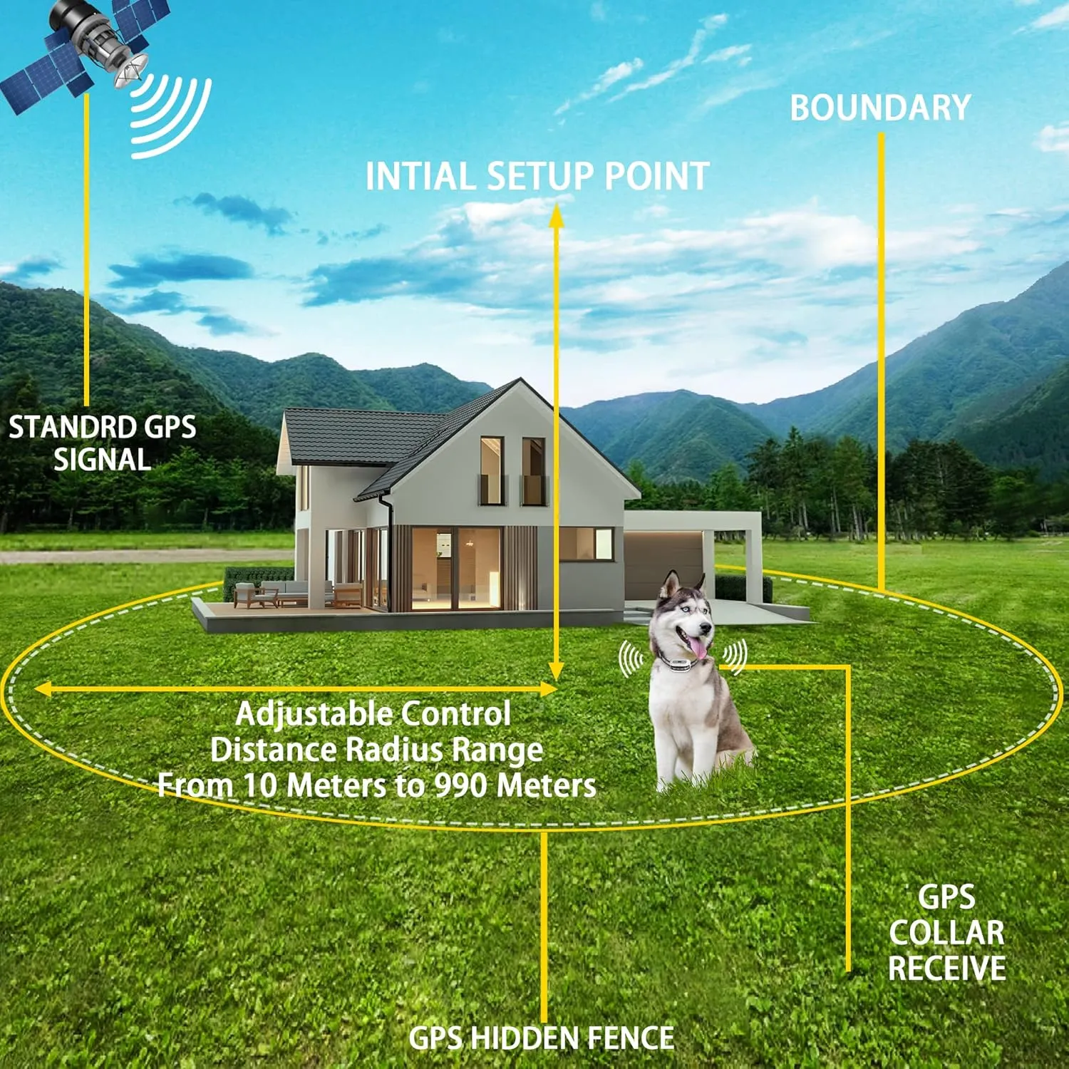 GPS Wireless Dog Fence System, Electric Satellite Technology Pet Containment System by GPS Signal Boundary for Dogs and Pets with Waterproof & Rechargeable Collar Receiver(White)