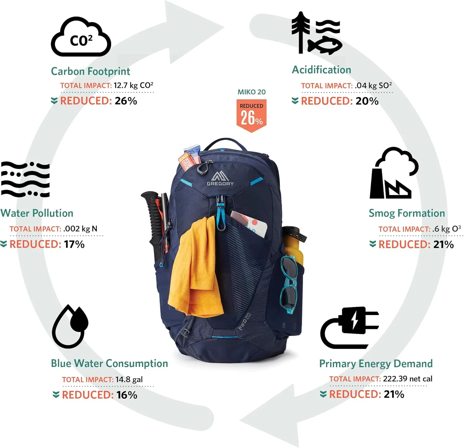 Gregory Miko 20L Unisex Day Hiking Backpack, Ventilated Backpanel, Built-In Hydration Attachment for Water Bladder (Reservoir Not Included), Plus Size, Volt Blue