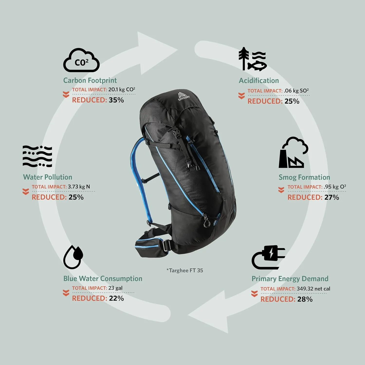 Gregory Targhee Ft 24L Skiing & Snowboarding Backpack, Helmet Carry, Ski/Snowboard Hook, Internal Hydration Sleeve (Reservoir Not Included)