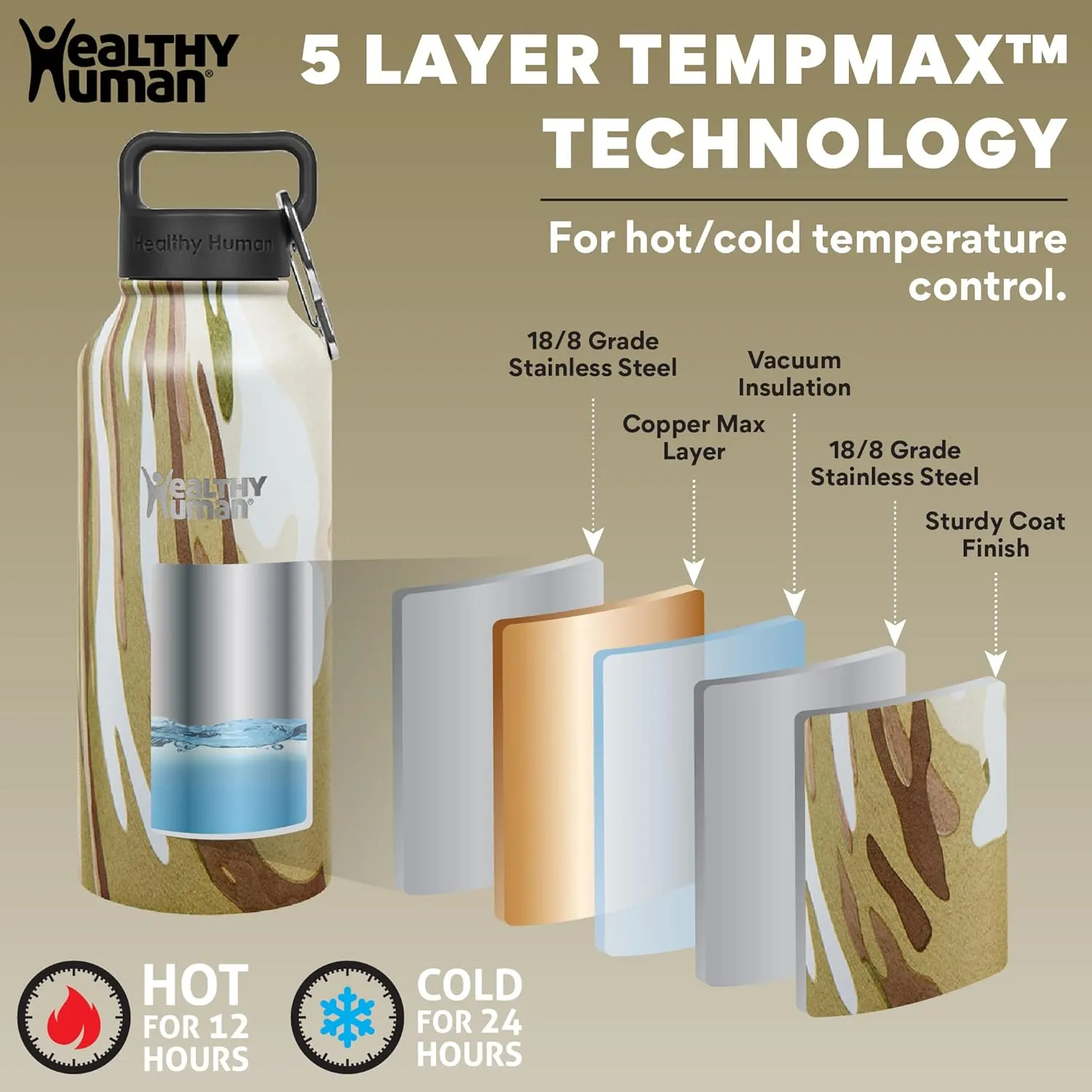 Healthy Human Stainless Steel Water Bottle | Double Walled Vacuum Insulated Water Thermos for Adults | Eco-Friendly Travel Bottles with Leak Proof Lid (Camo, 21 oz/ 621 ML)