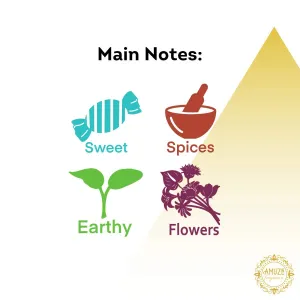Himalayan Musk, 12 ml - METAL | Premium Perfume Oil | Attar Oil | Alcohol-Free | Vegan & Cruelty-Free