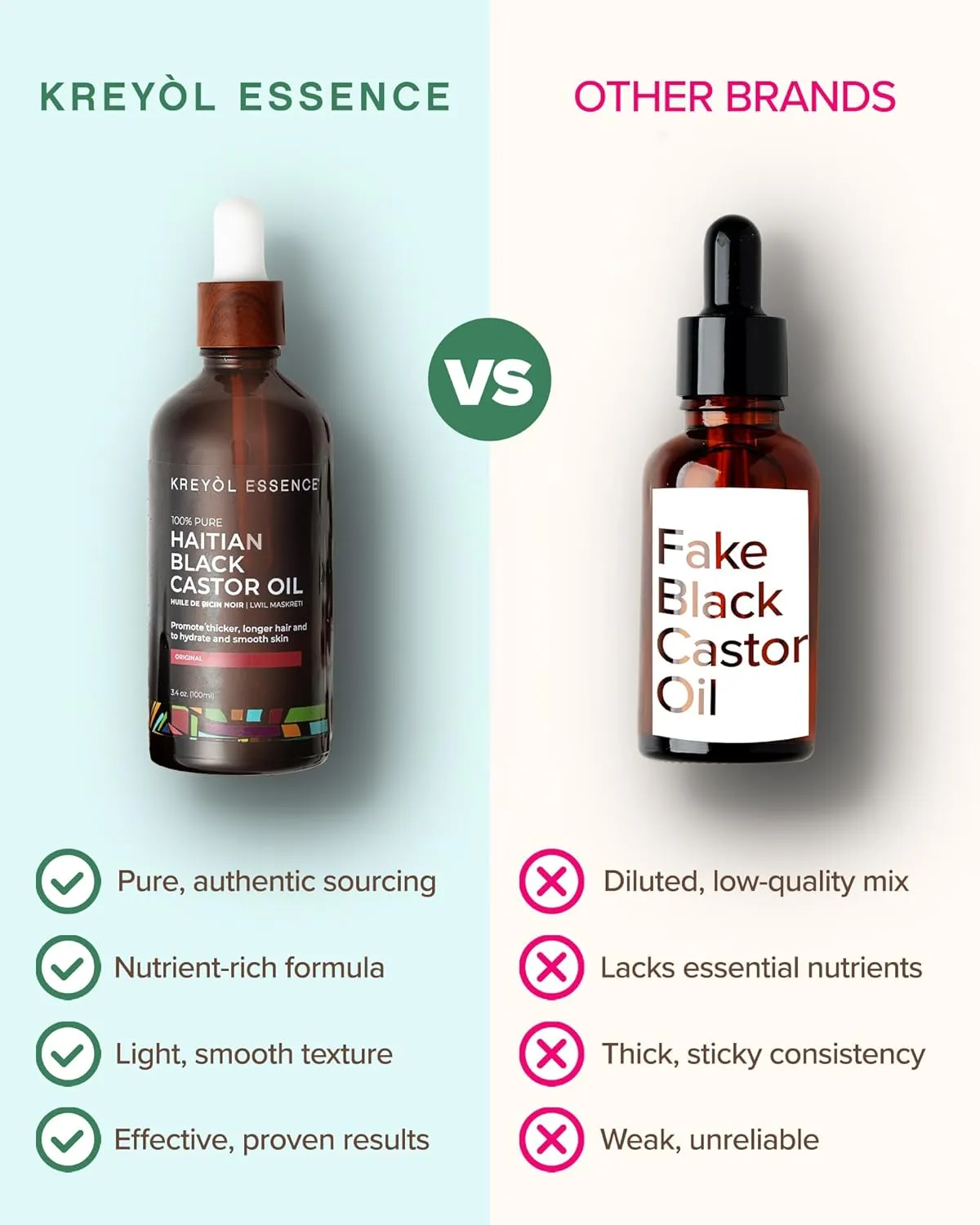 Kreyol Essence - Haitian Black Castor Oil for Skin and Hair, Glass Bottle - Cold Pressed Castor Oil, Hexane Free Castor Oil, Paraben Free, Natural Ingredients