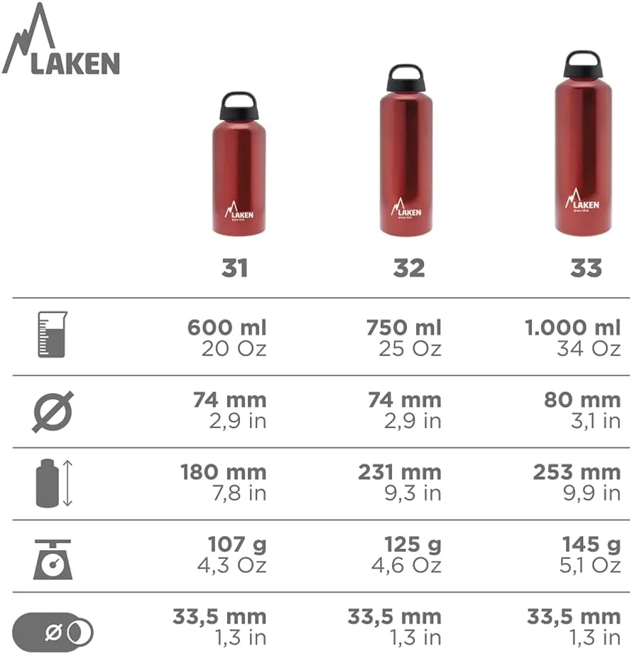 Laken Classic Aluminum Water Bottle, Wide Mouth with Screw Cap and Loop, BPA Free, Made in Spain, 20oz, Blue