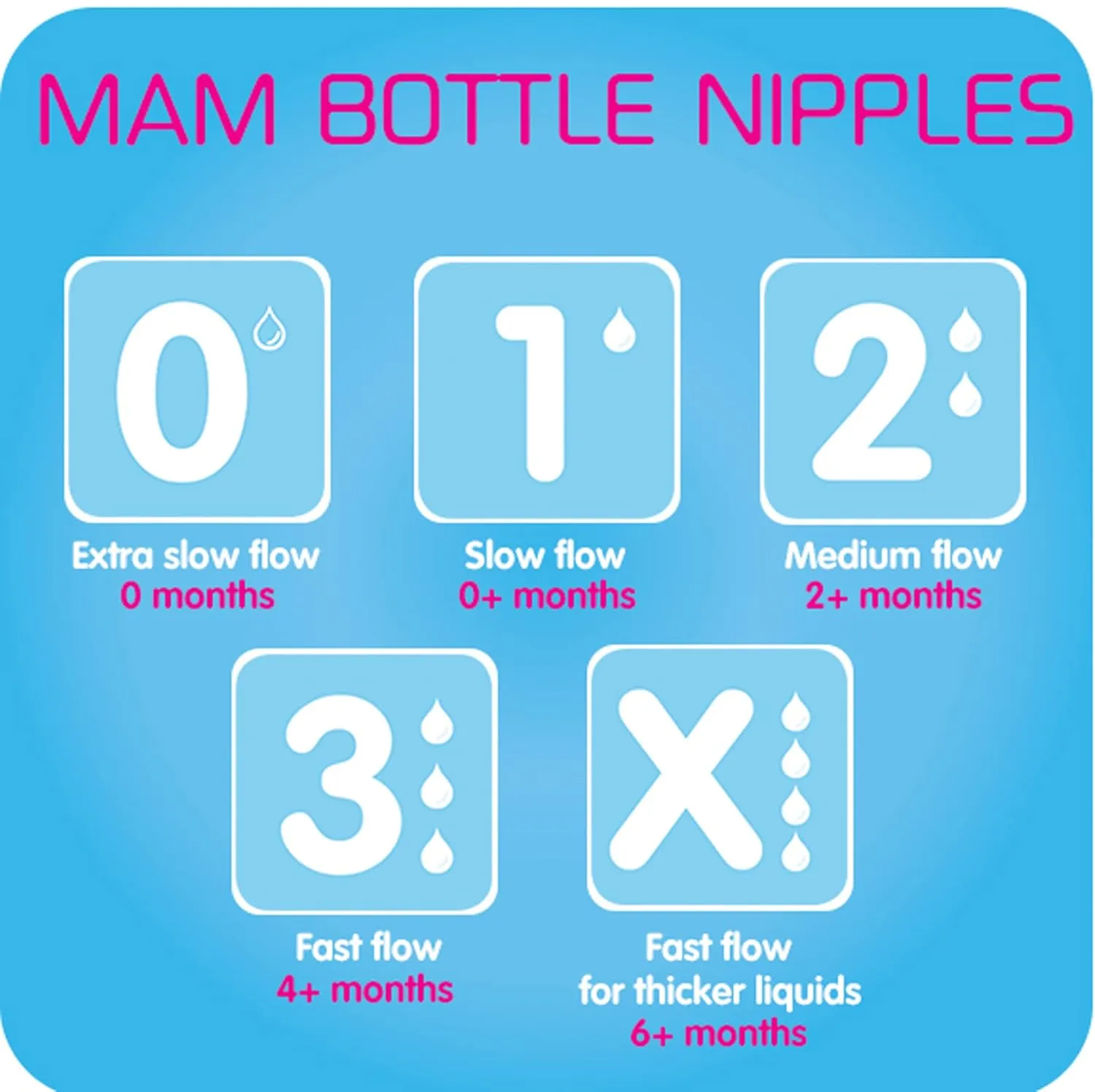 MAM Easy Start Anti-Colic Bottle 9 oz (3-Count), Baby Essentials, Medium Flow Bottles & Bottle Nipples Slow Flow Nipple Level 1, for Newborns and Older, SkinSoft Silicone Nipples