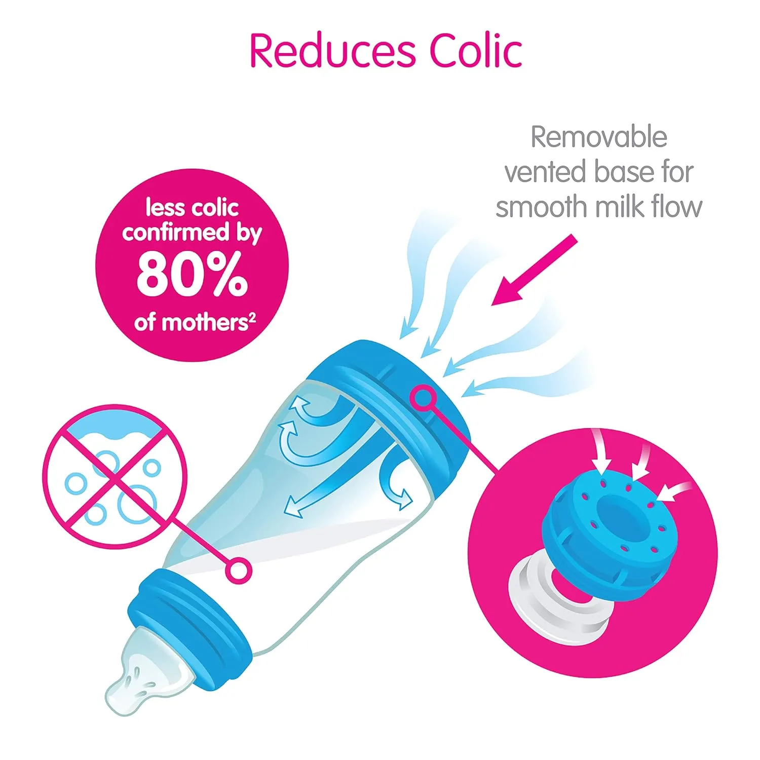 MAM Easy Start Anti-Colic Bottle, Baby Essentials, Medium Flow Bottles with Silicone Nipple & Easy Start Matte Anti-Colic Baby Bottles, 5oz (2 Count), Slow Flow Nipples, Baby Boy