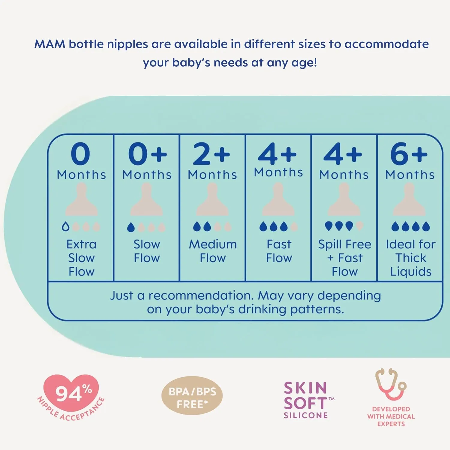 MAM Feel Good Slow Flow Premium Glass Baby Bottles, Easy Switch Between Breast and Bottle, 5oz, 0  Months, Unisex, 3 Pack