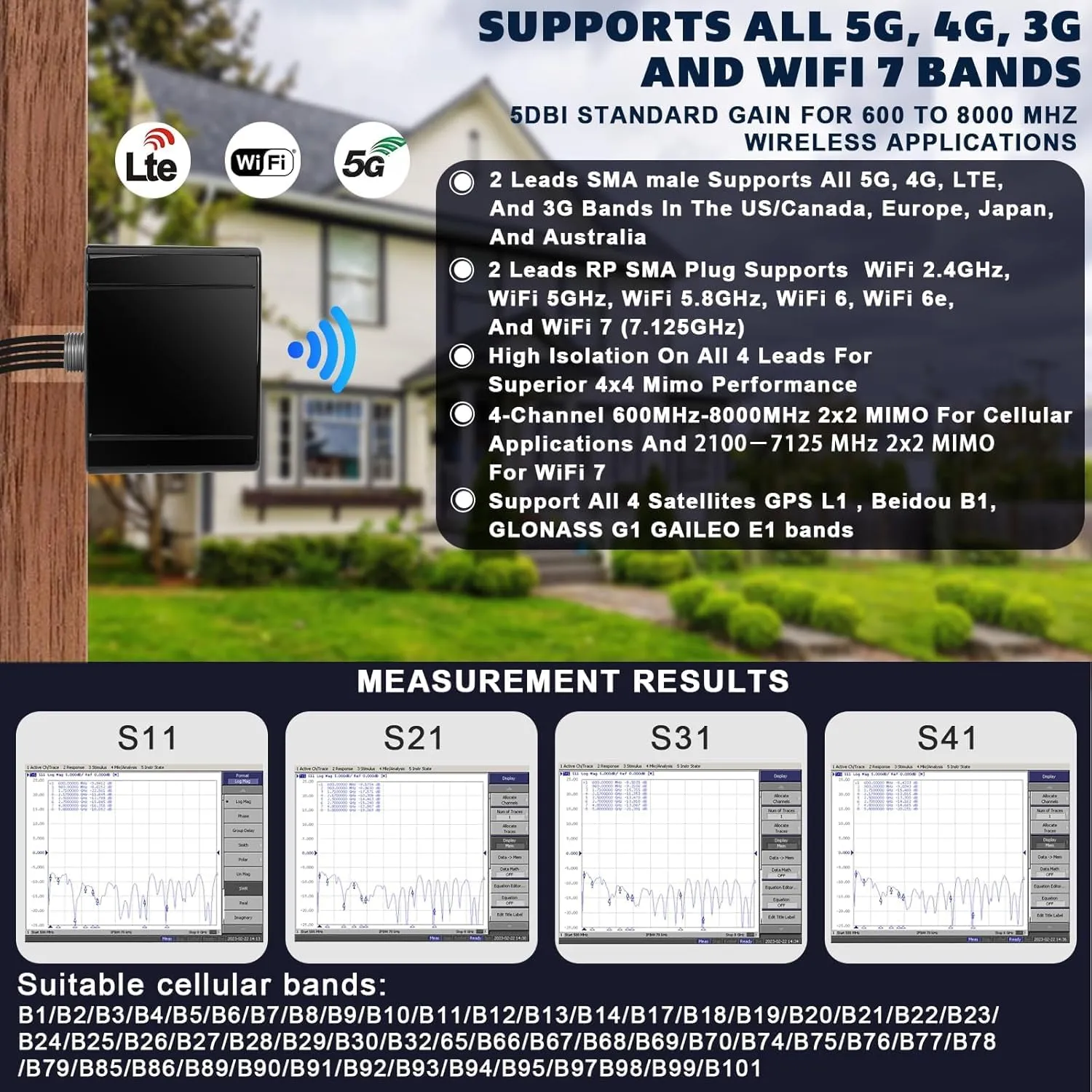 Maswell Combo 2X2 MIMO Antenna, Up to 6dBi, Omni 600-8000MHz, GNSS and MIMO WiFi and MIMO 3G 4G LTE 5G for Hotspots, Routers, Gateways, Verizon, AT&T, T-Mobile Home Internet, WiFi 7 Ready (Full Kit)