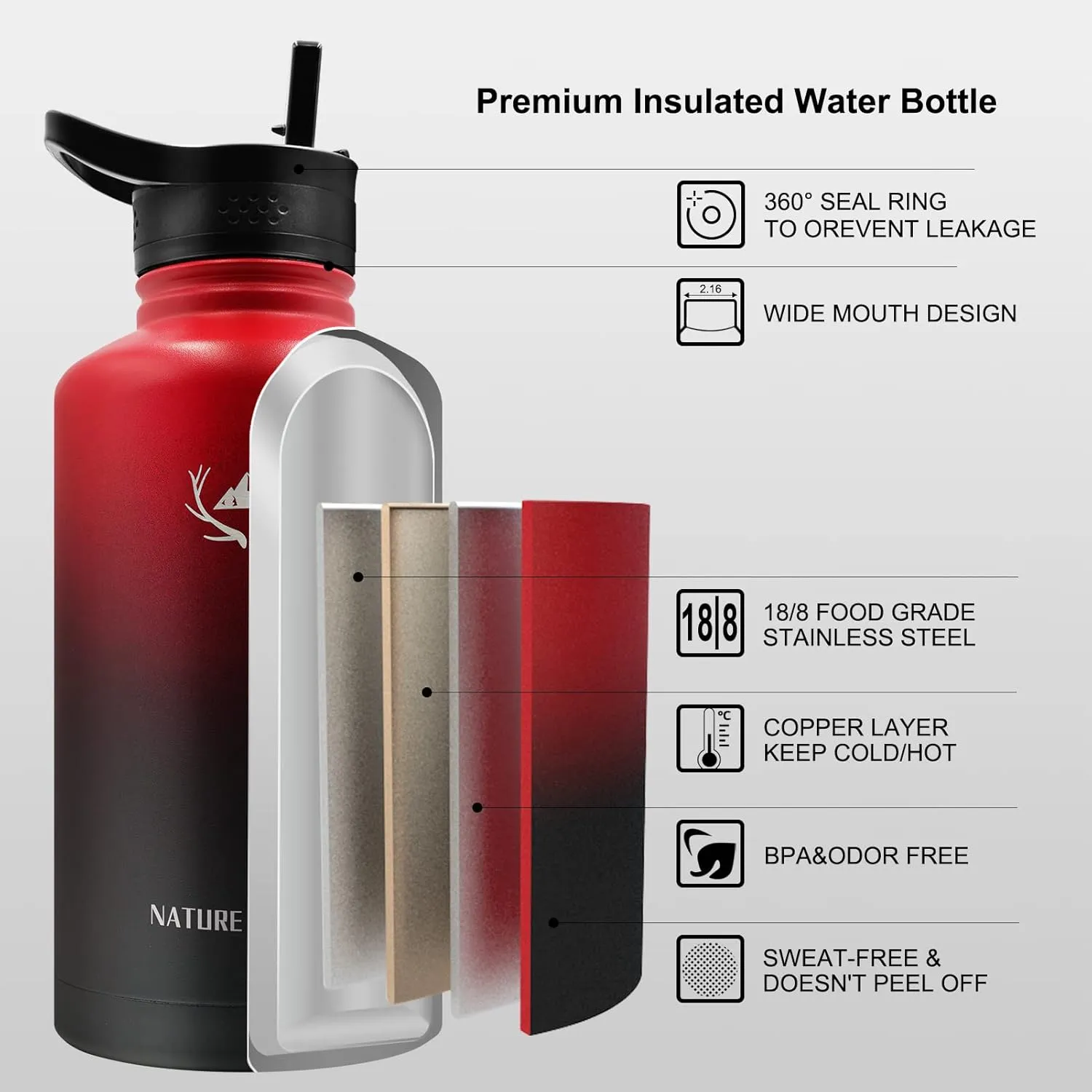 NATURE PIONEOR Insulated Water Bottles with Straw - 64oz Stainless Steel Vacuum Bottle with Holder/Carrier/Sleeve - Reusable 18/8 Food Grade Thermos Water Jug