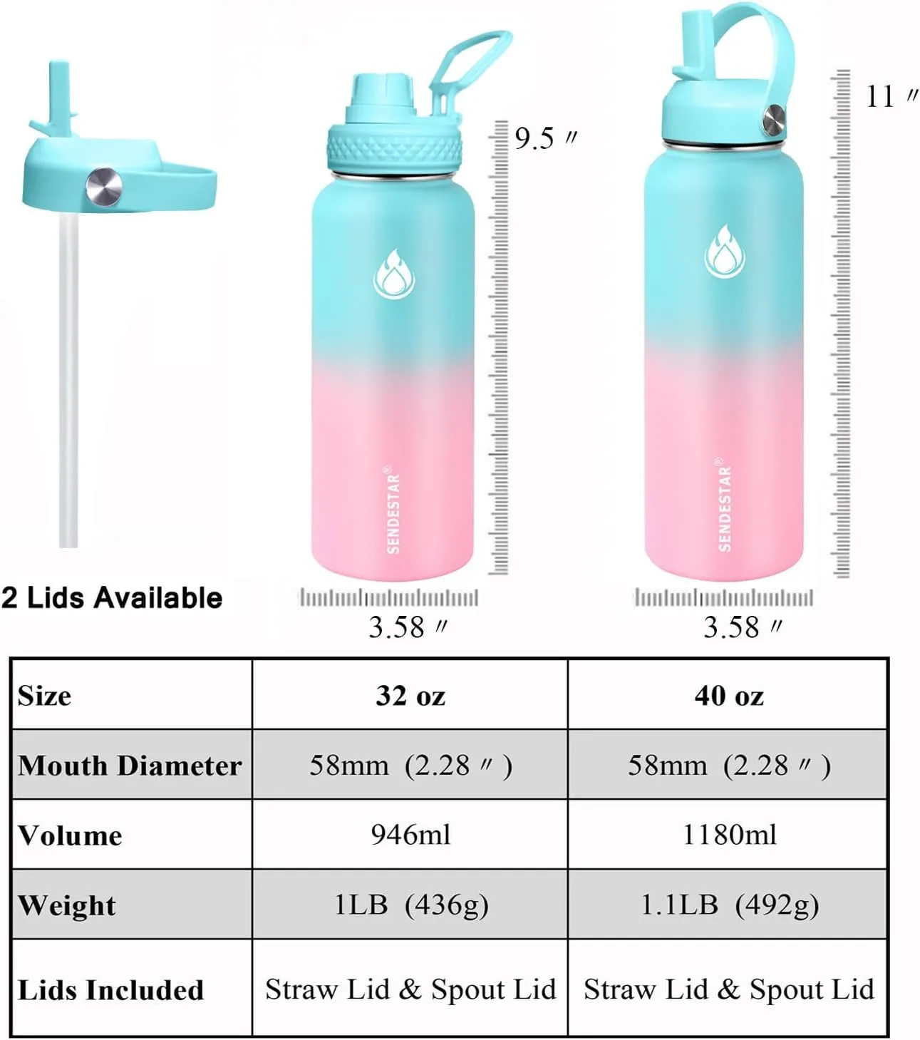 SENDESTAR Water Bottle 32oz Double Wall Vacuum Insulated Leak Proof Stainless Steel Sports Water Bottle—Wide Mouth with New Flex Straw Lid & Spout Lid (Bubble Gum)