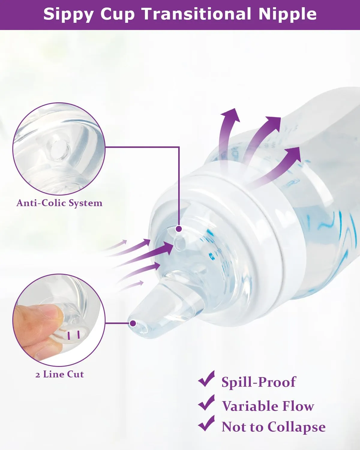 Sippy Cup Nipples for Philips Avent Anti-Colic Baby Bottles,Food Grade Silicone Sippy Spout，Variable Flow Soft Nipple，6m ,4-Count