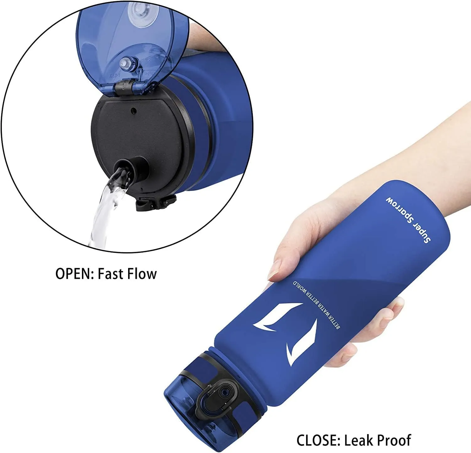 Super Sparrow Water Bottle - 12 oz/17 oz/25 oz/32 oz - BPA Free Tritan Water Bottles - One Touch Opening - Leak-proof Plastic Bottle - Kids Water Bottle for Office, Gym, Outdoor, Sports