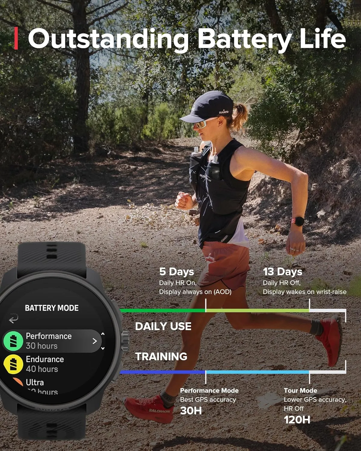 SUUNTO Race S GPS Sports Watch, 1.32" AMOLED Touchscreen w/Crown, 13 Days Battery Life, Training & Sleep Health Tracking, Dual-GNSS, 32GB Global Offline Maps, Lightweight for Running, All Black