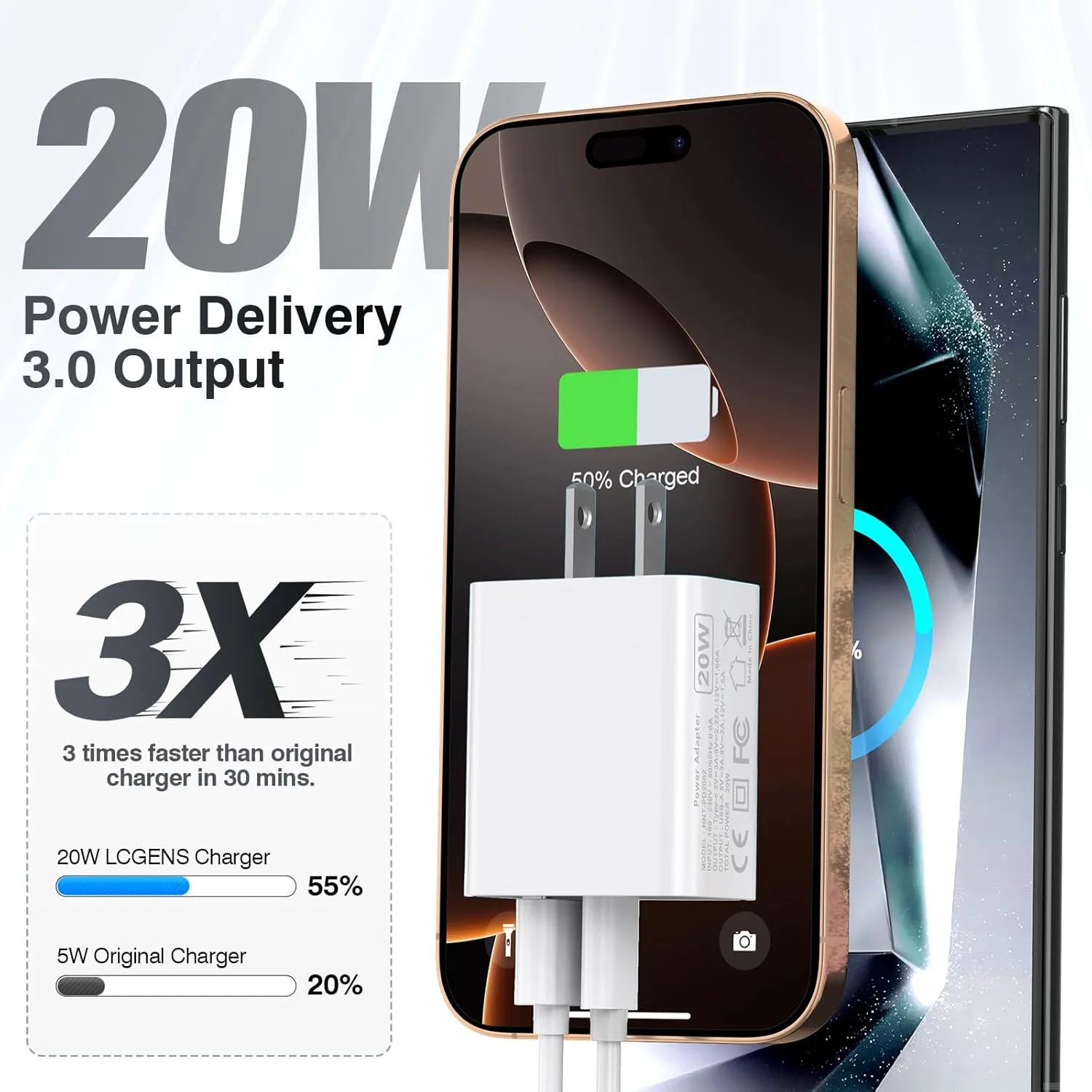 USB C Wall Charger Block 20W, 3-Pack Dual Port PD Power Delivery Fast Type C Charging Block Plug Adapter for iPhone 16/15/14/13/12/11 /Pro Max, XS/XR/X, iPad Pro, AirPods Pro, Samsung Galaxy(White)
