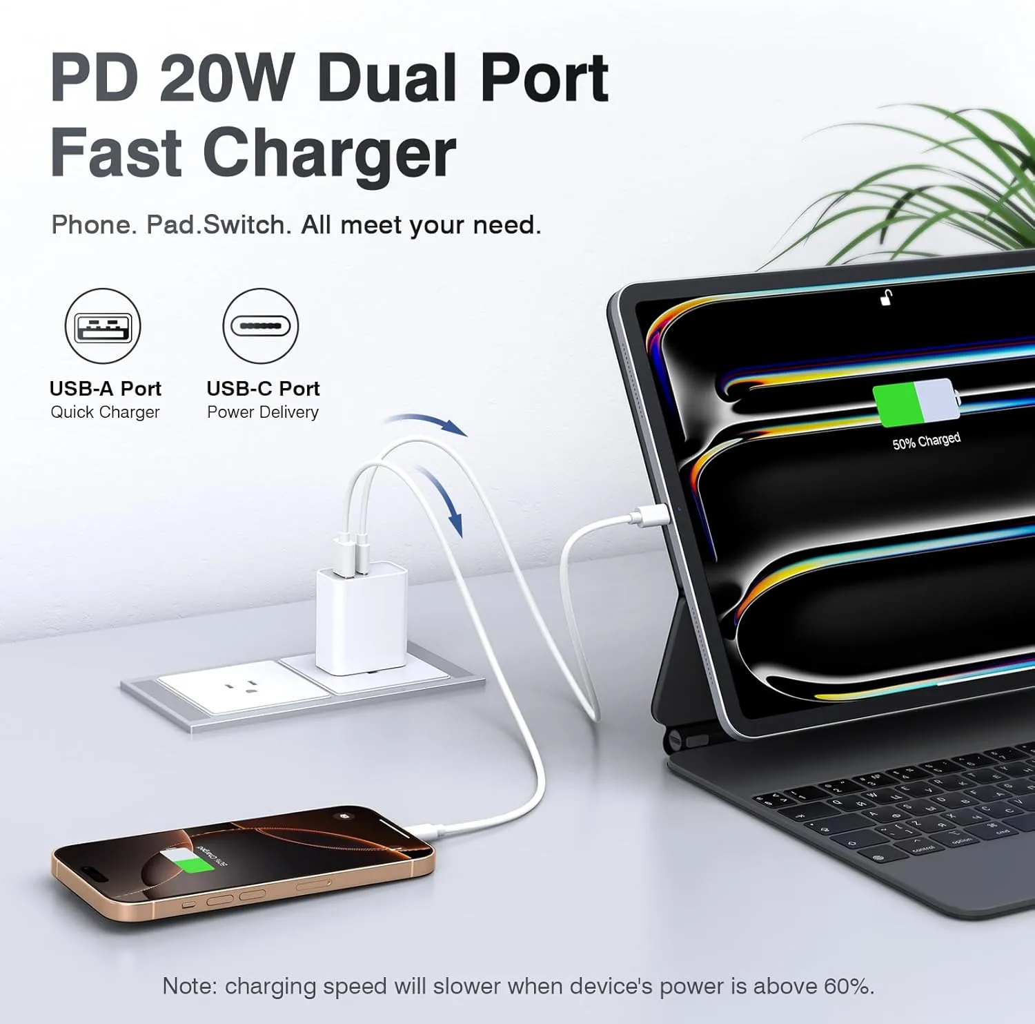 USB C Wall Charger Block 20W, 3-Pack Dual Port PD Power Delivery Fast Type C Charging Block Plug Adapter for iPhone 16/15/14/13/12/11 /Pro Max, XS/XR/X, iPad Pro, AirPods Pro, Samsung Galaxy(White)