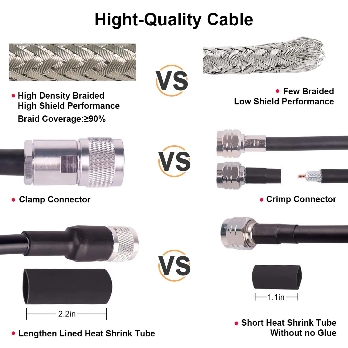 XRDS -RF KMR400 SMA to N Cable 6ft, N-Male to SMA-Male Connector Low Loss Extension Cable 50 Ohm SMA Cable for 3G/4G/5G/LTE/ADS-B/Ham/GPS/WiFi/RF Radio to Antenna Use
