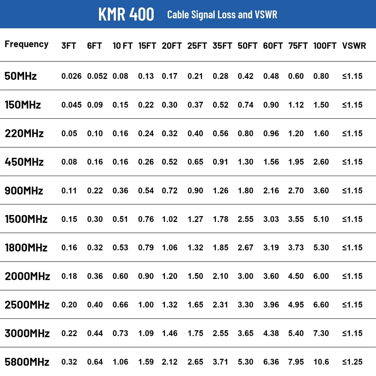 XRDS -RF KMR400 SMA to N Cable 6ft, N-Male to SMA-Male Connector Low Loss Extension Cable 50 Ohm SMA Cable for 3G/4G/5G/LTE/ADS-B/Ham/GPS/WiFi/RF Radio to Antenna Use
