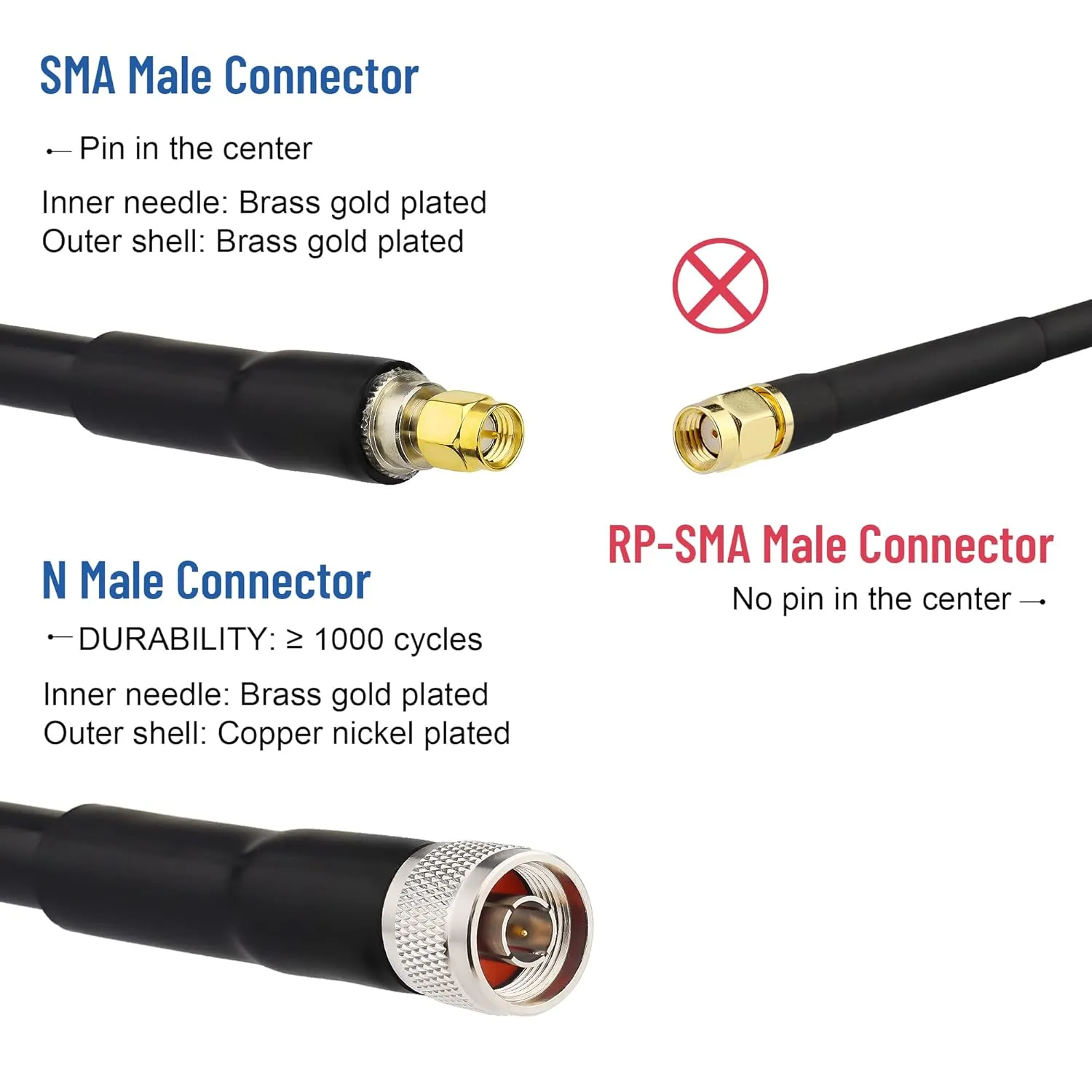 XRDS -RF KMR400 SMA to N Cable 6ft, N-Male to SMA-Male Connector Low Loss Extension Cable 50 Ohm SMA Cable for 3G/4G/5G/LTE/ADS-B/Ham/GPS/WiFi/RF Radio to Antenna Use