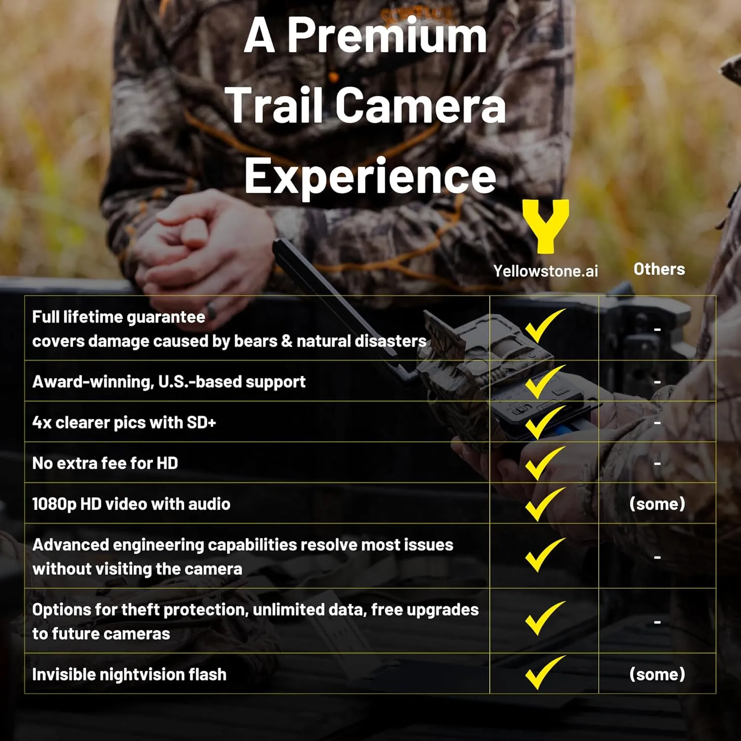 Y2 from Yellowstone.ai - 4G LTE Cellular Trail Camera with Phone App - Bundle with Solar Panel and Two Battery Packs - Night Vision Motion Activated Waterproof - Hunting Accessories